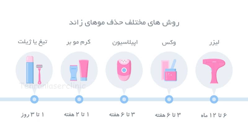 روش های مختلف حذف موهای زائد